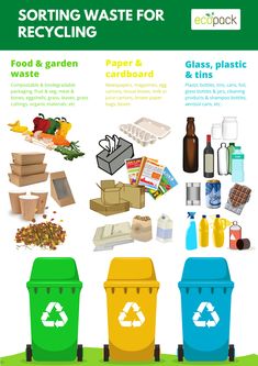 the recycling poster shows different types of garbage