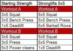 a table with instructions for how to do the same workout