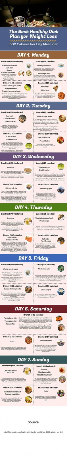 Fat Burning Meal Plan, Best Healthy Diet, Day Meal Plan, Workout Diet Plan, Healthy Plan, Calories Per Day, Calorie Meal Plan, Healthy Diet Tips, Diet Healthy