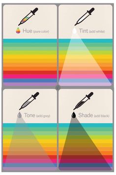 four different types of light with the same color scheme on them, each one has an image