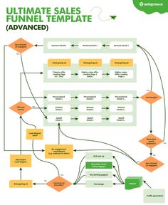 the ultimate guide to creating an effective sales plan for your business infographical flowchap