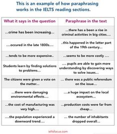 two different types of text with the same words in each language, and one that is also