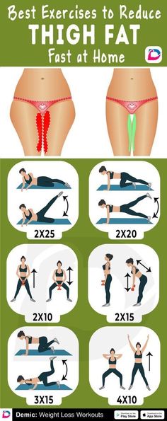 Fitness Studio Training, Reduce Thigh Fat, Exercise To Reduce Thighs, Gym Antrenmanları, Fitness Routines, Fitness Outfits, Yoga Exercises