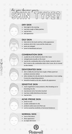 Skin Analysis Chart, Esthetician School Projects, Facial Supplies List, Esthetician Products Skincare, Things Every Esthetician Needs, Esthetician Consultation Questions, Facial Contraindications, Facial List, Skin Care Cheat Sheet