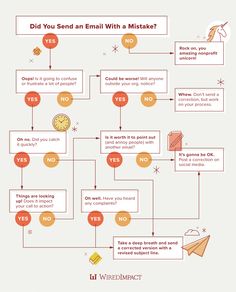 a flow diagram showing how to use an email with a mistifier in the mailbox