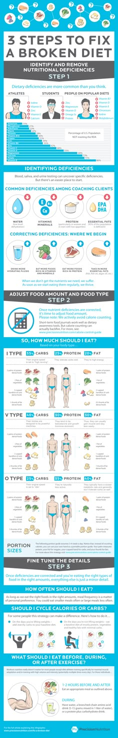 precision nutrition fix a broken diet How to fix a broken diet: 3 ways to get your eating on track. [Infographic] Step Exercises, Step Challenge, Sport Nutrition, Nutrition Plan, Infant Boy, Fast Metabolism