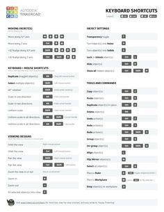 the keyword shortcuts page is shown in black and white