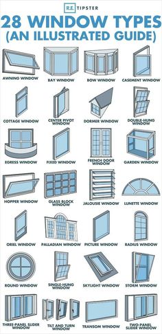 an illustrated guide to the types and sizes of windows in different styles, from top to bottom