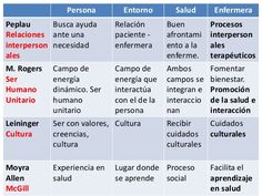 a table that has different types of words in spanish, english and latin - american