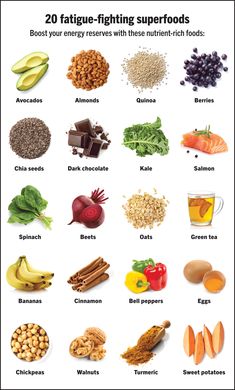 Fight fatigue with these 20 superfoods | Wellmark Blue Energy Boosting Foods, Nutrition Food, Nutrient Rich Foods, Healthy Nutrition, Best Diets