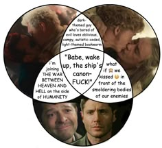 three circles with words in the middle and two men kissing each other, surrounded by images of human beings