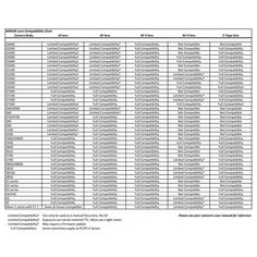 an image of a spreadsheet with the number of items in each column and numbers on