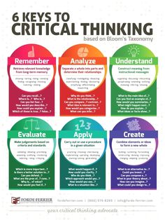 the six keys to critical thinking for students and their teachers, including an info sheet