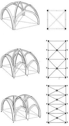 four different types of arches are shown in the diagram, and there is also an image of