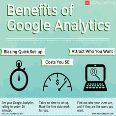 the benefits of google analytics for your business infographical poster - click to see more info below