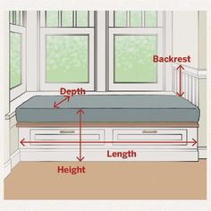 an image of a bed with different parts labeled