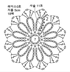 an image of a circular pattern with words written in korean