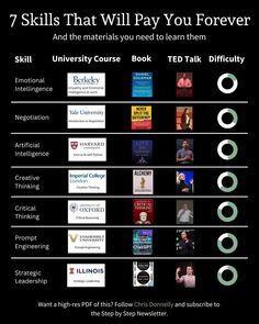 the seven skills that will pay you forever infographical poster for teachers and students