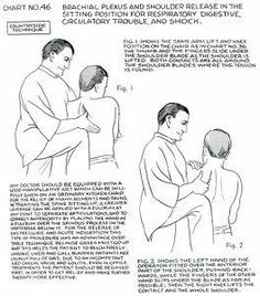 Polarity Therapy Volume 1, Book 2, Chart 46 Surgical Stitches, Reflexology Pressure Points, Art Techniques Tutorial, Magnet Therapy, Martial Arts Techniques, Magnetic Therapy