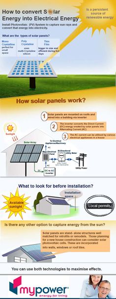 an info poster showing the different types of solar panels and how they are used to power them