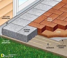 an image of a brick patio being installed to the side of a house with different types of bricks