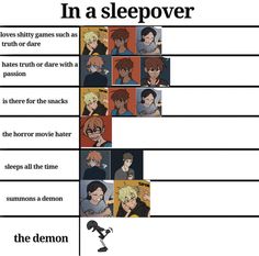 an anime character's sleepover chart