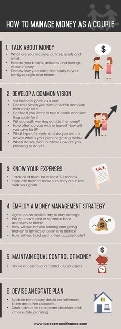 the ultimate guide to manage money as a couple infographical for couples, parents and kids