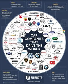 the car companies that drive the world