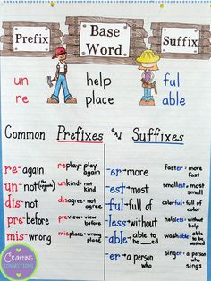 a poster with words and pictures on it that say different things in the same language