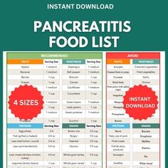 Pancreatitis-friendly Food List: Essential Guide for Managing Your Diet, Gut Health Diet List, Pancreas Friendly Foods List Poster - Etsy Health