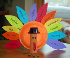 a paper plate with a turkey on it and words written all over the whole thing