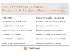 the differences between project - based learning and project - based learning are shown in this poster