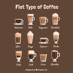 different types of coffee on a brown background with the words flat type of coffee written below