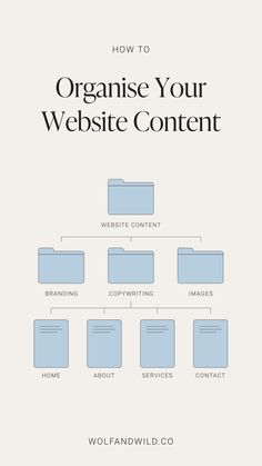 the diagram for how to organize your website content