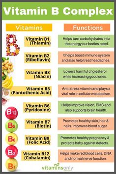 B Vitamins Benefits, Vitamin B Benefits, B Complex Benefits, Vitamin B Complex Benefits, Folic Acid Pregnancy, Vitamin B Foods, Biotin Benefits, Vitamin Benefits, Smoothies Vegan