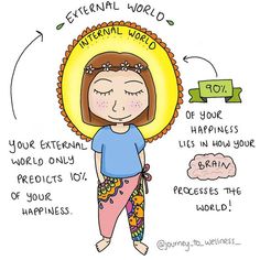 Internal Happiness, Feelings Chart, Ted Talk, Inner Child Healing, This Is Your Life, Vie Motivation, Self Empowerment