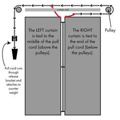 the diagram shows how to install an overhead light fixture