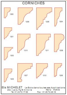 the different angles and sizes of corbches