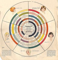 Woman's World Color Complexion Chart | by cluttershop Colour Coordination, Complexion Colors, Rose Blonde, Skin Colour, Seasonal Color Analysis, Winter Styles, Clear Complexion, Trendy Hair Color, Vintage Makeup