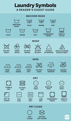 the laundry symbols and their meanings