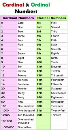 the cardinal numbers and cardinal numbers for cardinal numbers in order to be written on it