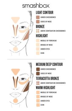 Blush Application, Light Contouring, Natural Eyeshadow, How To Apply Eyeshadow, Full Face Makeup