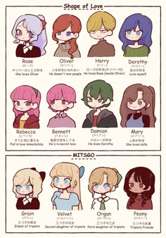 the different types of anime characters are shown in this chart, which shows how they look like