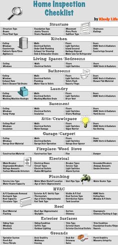 the home inspection checklist is shown in this graphic, which shows what to look for