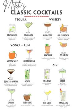 a poster showing different types of cocktails