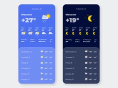 two weather cards with the same time and date on them, each showing different times