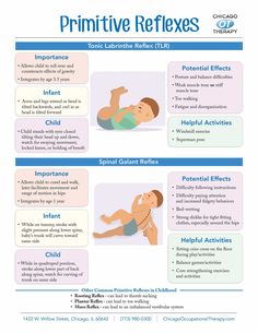 Occupational Therapy Infographic Sheets - Chicago Occupational Therapy Motor Planning Activities For Kids, Low Vision Occupational Therapy, Motor Planning Activities, Reflex Integration, Occupational Therapy Quotes, Therapy For Kids