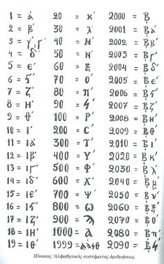 some type of writing with numbers and symbols on it