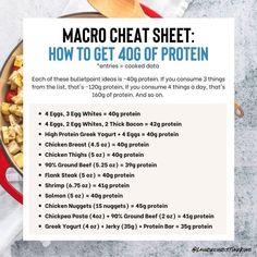 Macros Cheat Sheet, Macro Food List, Christine King, Protein Foods List, Protein Goals, Macro Meal Plan, Macro Nutrition, Macros Diet