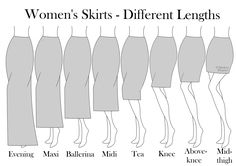 Skirt Length Chart, Types Of Skirts Drawing, Clothing Design Template, Skirt Types Chart, Types Of Dresses Chart, Clothing Dictionary, Dress Length Guide, Skirt Length Guide, Skirt Silhouettes